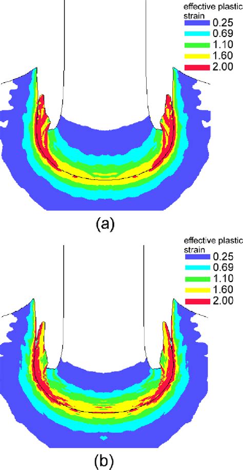 reverse ballistic impact test|Finite Element Analysis of Adiabatic Shear Bands in Impact .